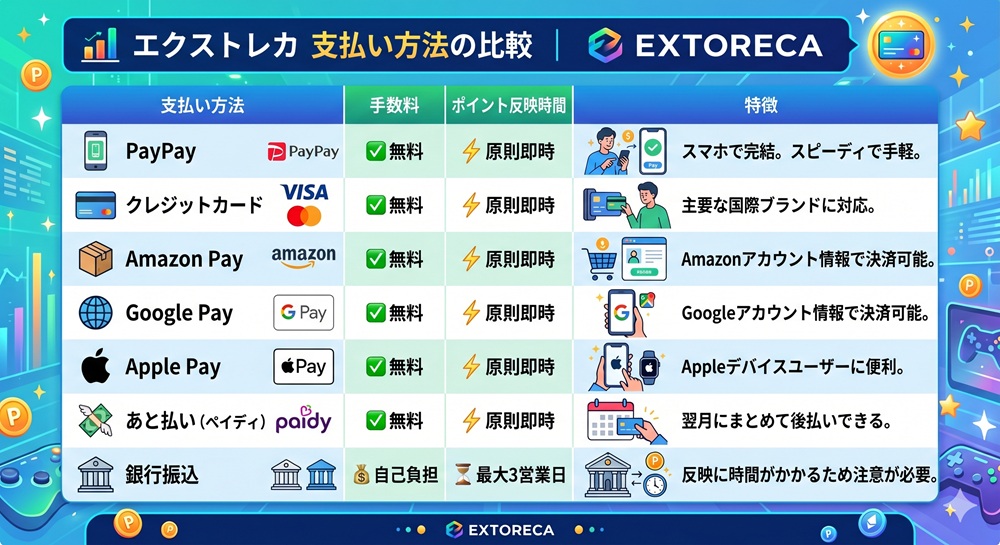 エクストレカ paypay