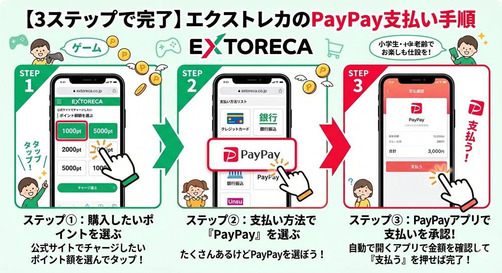 エクストレカ paypay