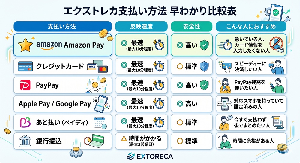 エクストレカ amazonpay