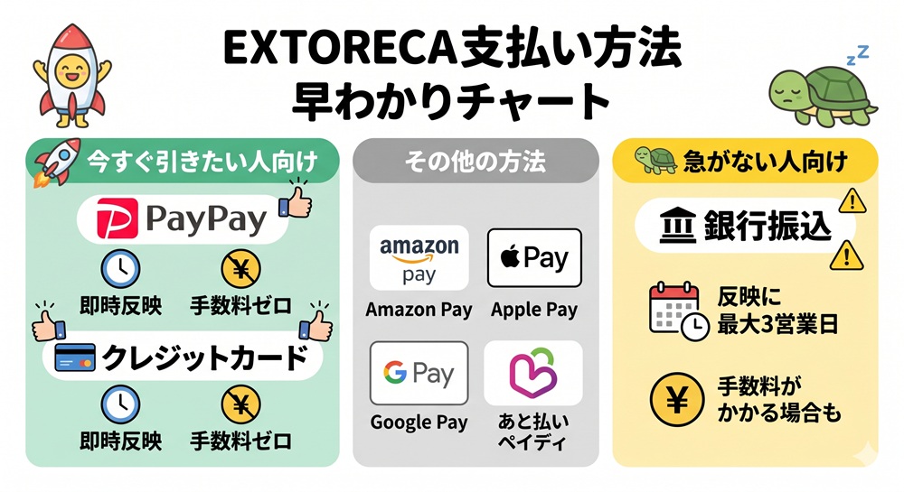 エクストレカ メルペイ