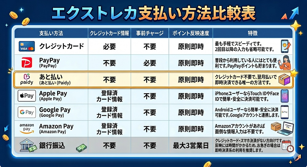 エクストレカ ペイディ