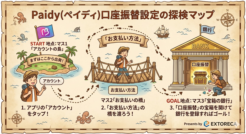エクストレカ ペイディ