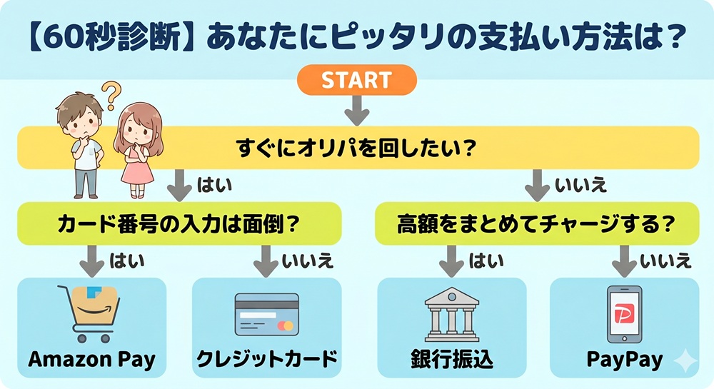 エクストレカ 引き落とし