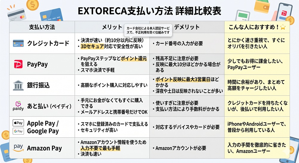 エクストレカ 引き落とし