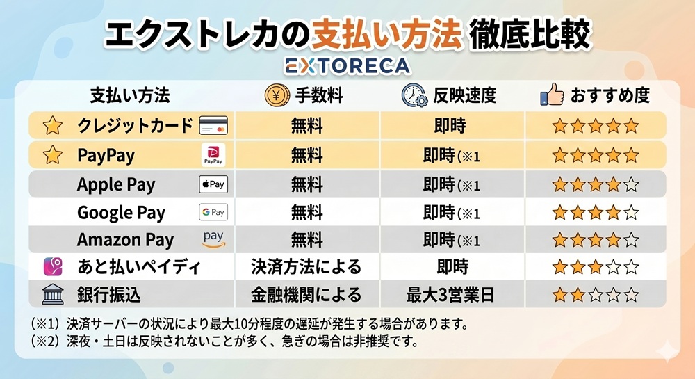 エクストレカ ポイント