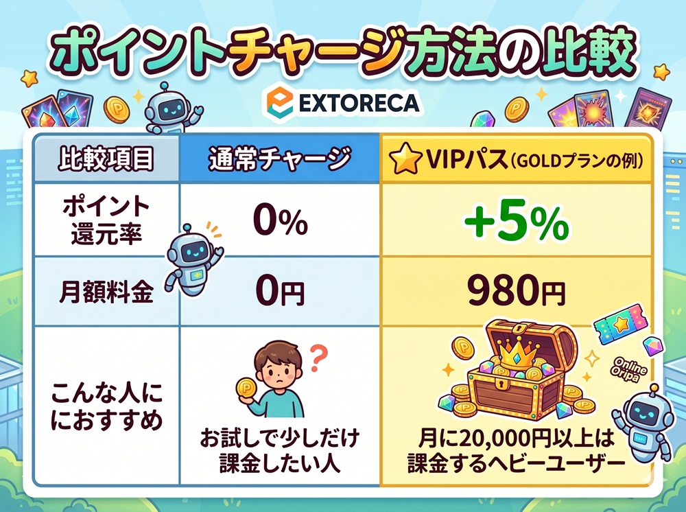 エクストレカ ポイント還元