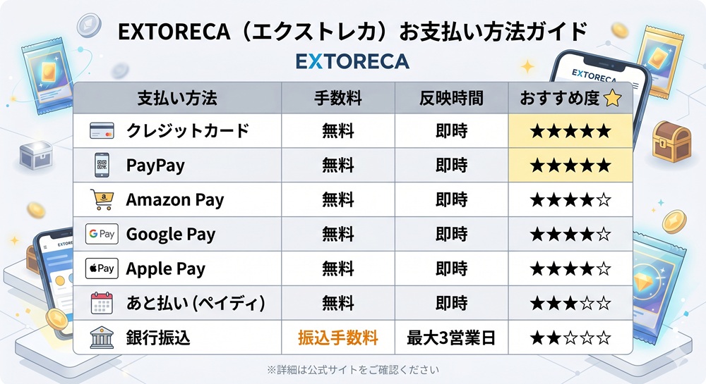 エクストレカ 料金