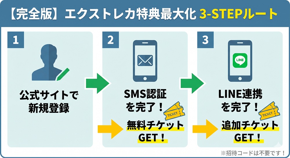 エクストレカ 新規