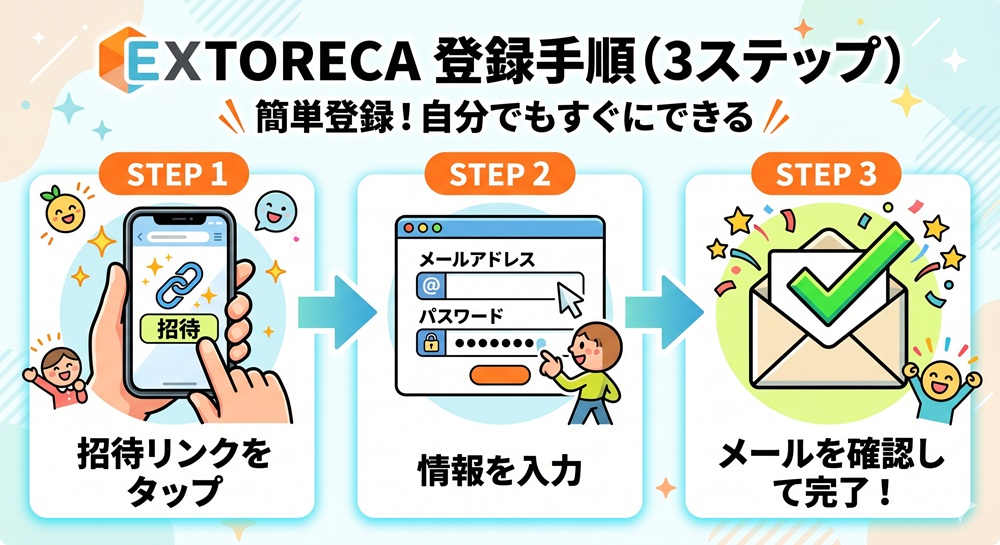 エクストレカ 初回クーポン