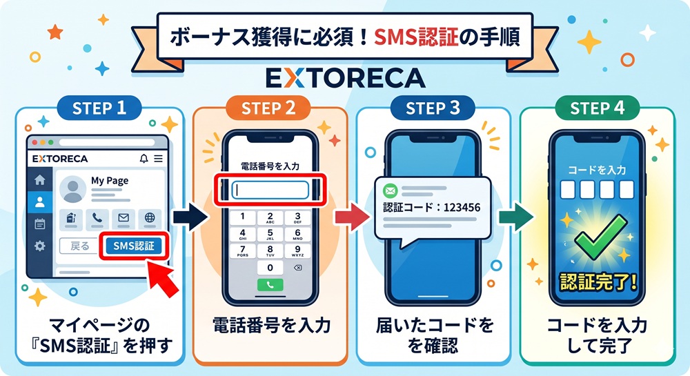 エクストレカ 初回クーポン