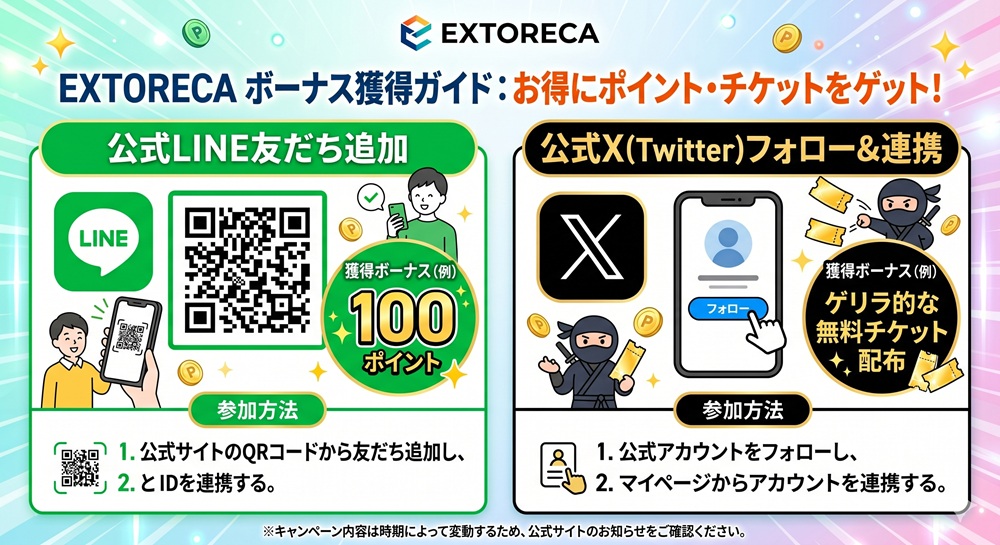 エクストレカ 初回クーポン