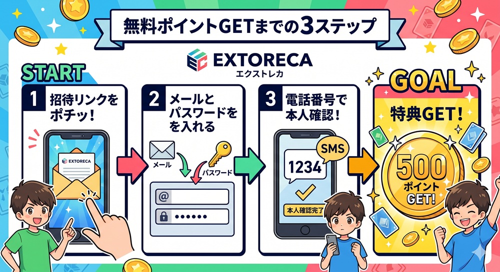 エクストレカ 割引クーポン