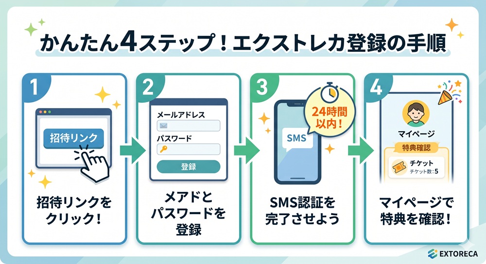 エクストレカ 招待
