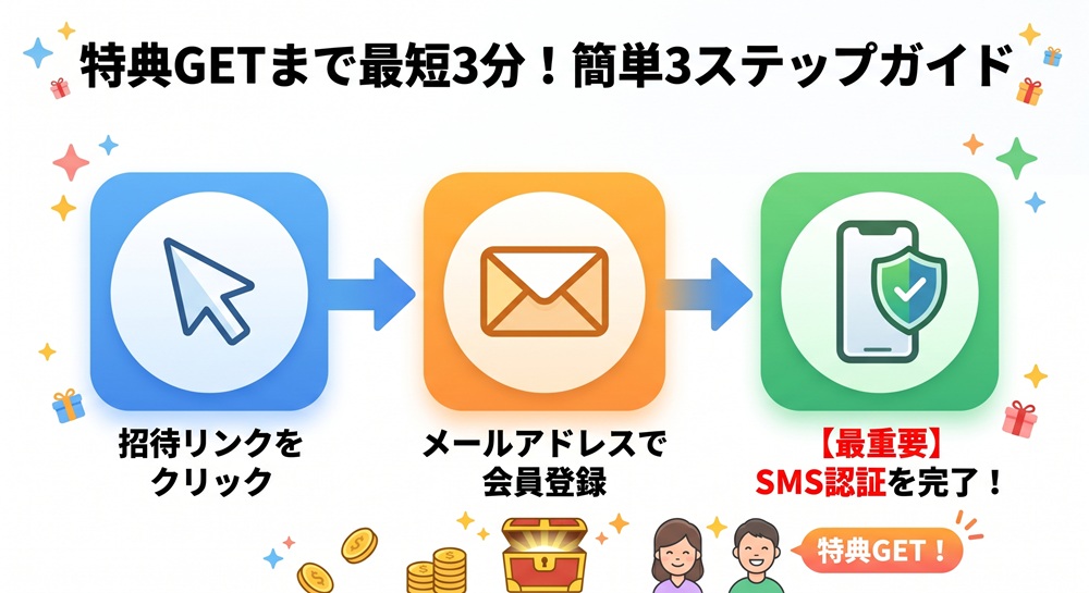 エクストレカ 紹介チケット