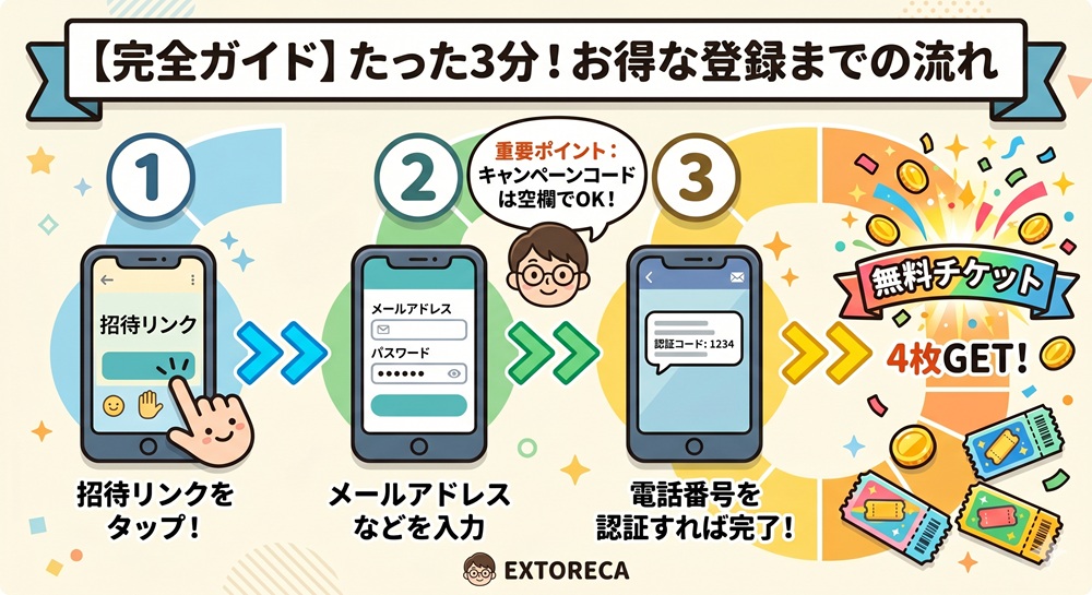 エクストレカ キャンペーンコード