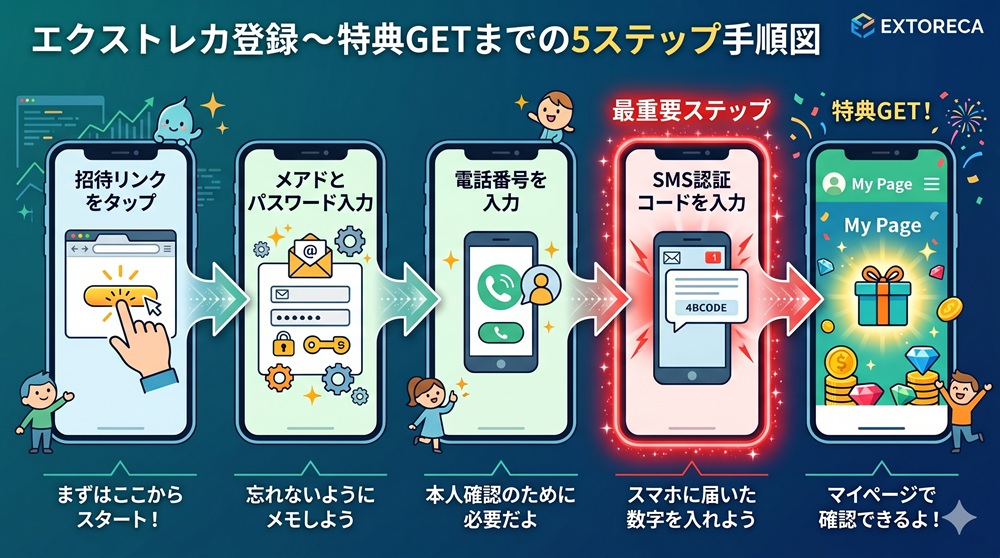 エクストレカ 引き換えコード