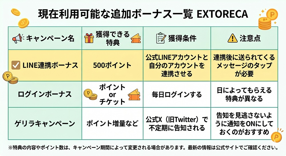エクストレカ 引き換えコード