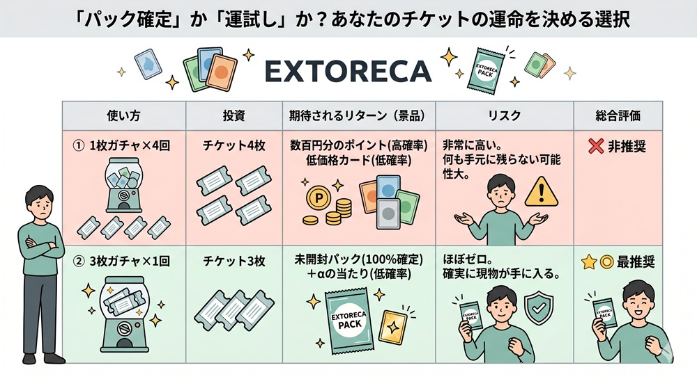 エクストレカ オリパチケット 入手方法