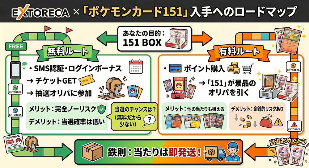エクストレカ 151 抽選