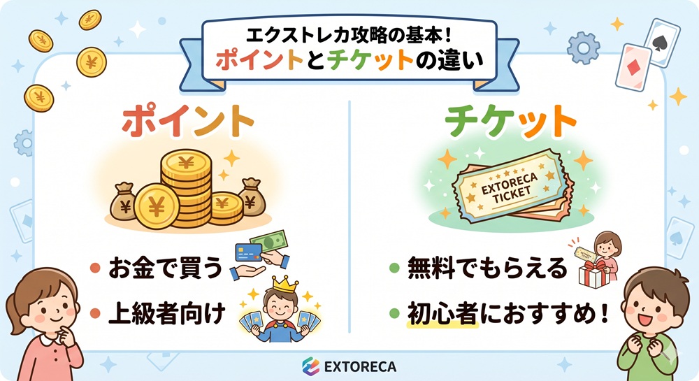 エクストレカ イーブイヒーローズ 抽選