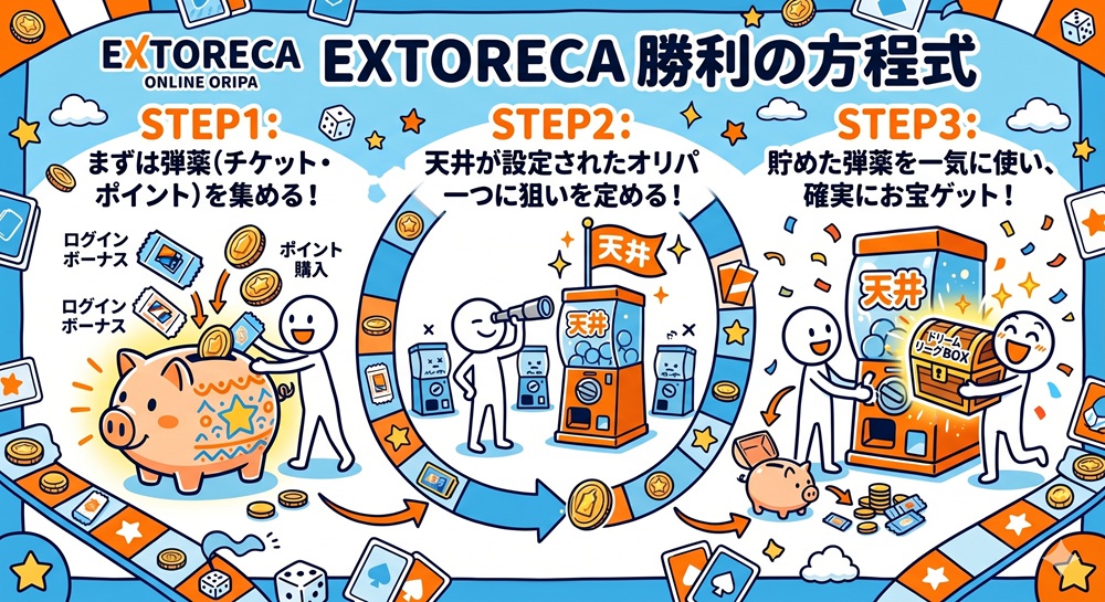 エクストレカ ドリームリーグ