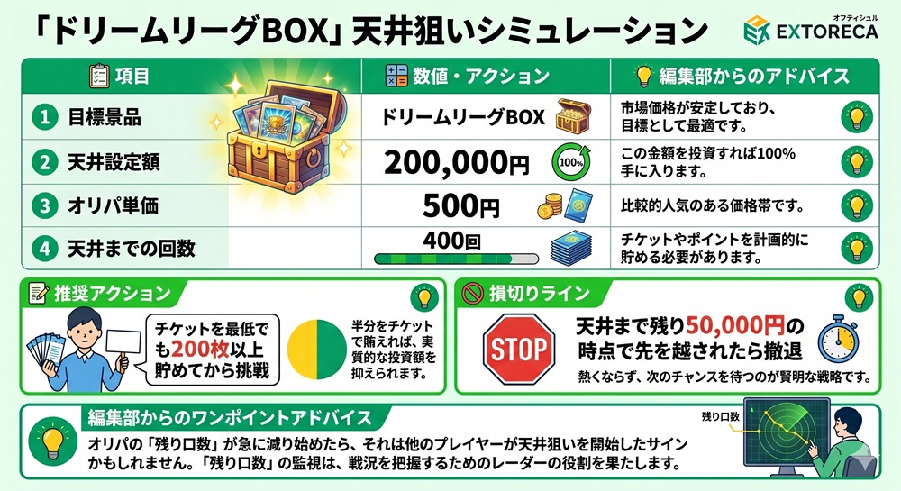 エクストレカ ドリームリーグ