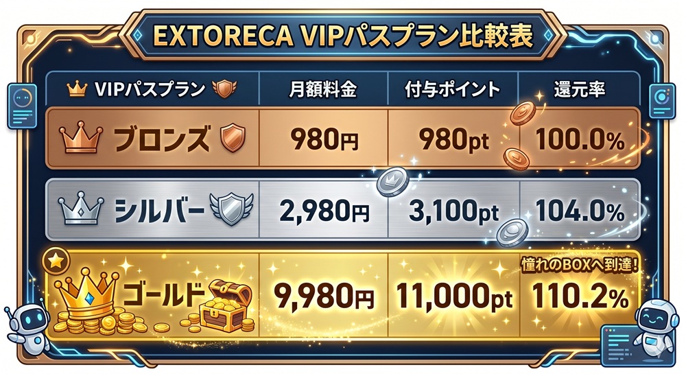 エクストレカ プレミアムbox