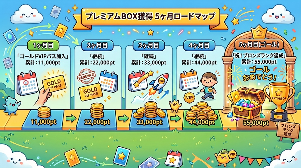 エクストレカ プレミアムbox