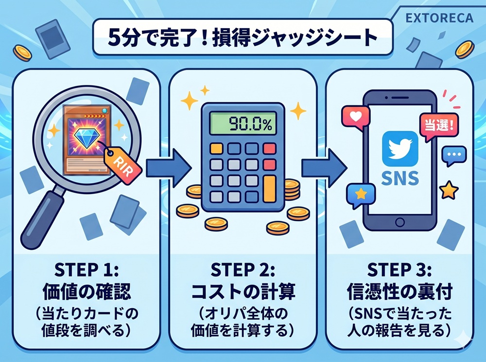 エクストレカ スペシャルbox