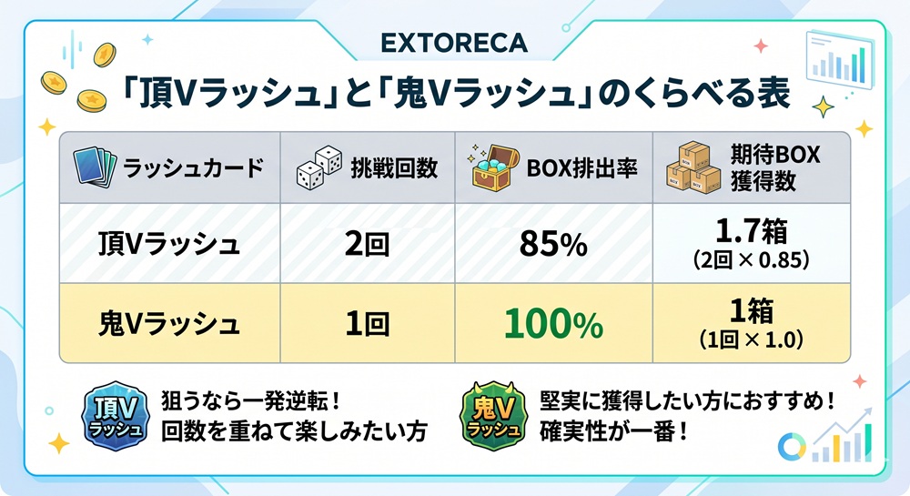 エクストレカ バラパック