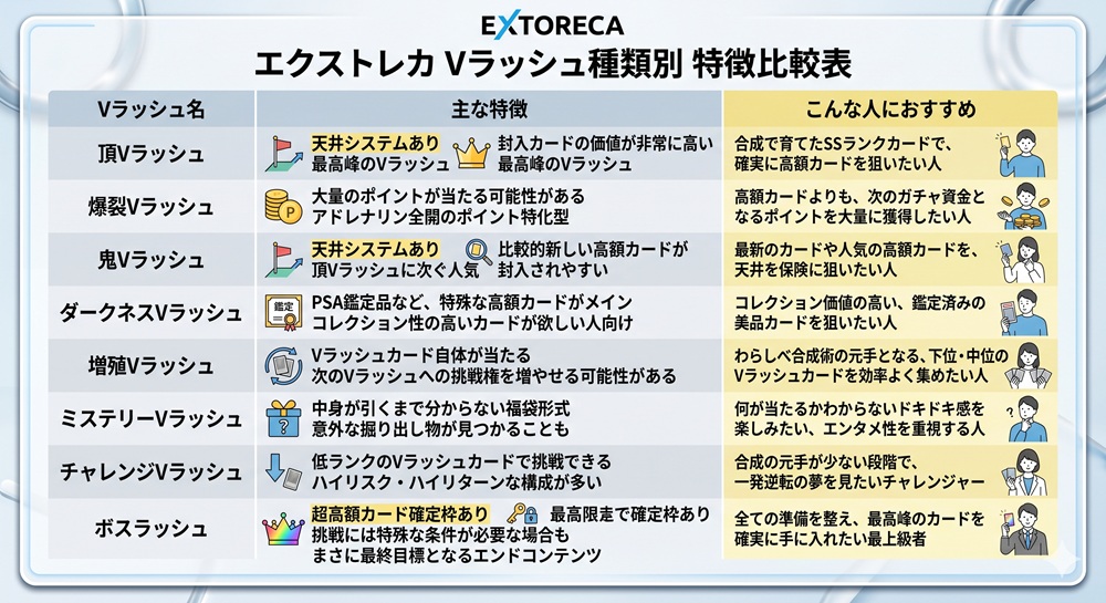 エクストレカ vラッシュ 比較