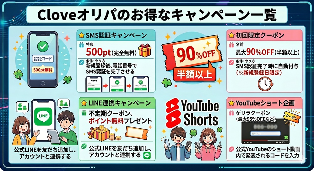 Cloveオリパ クーポンコード 招待コード