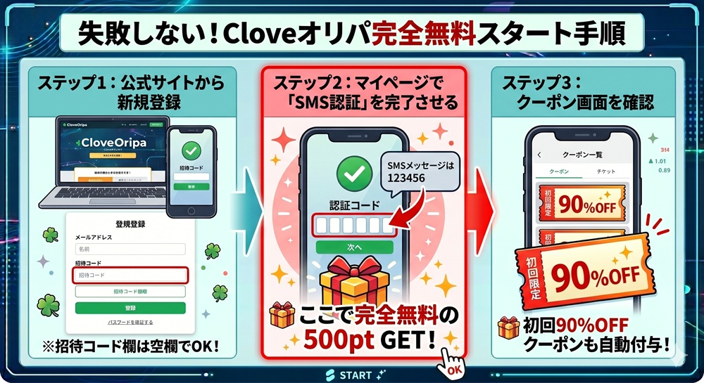 Cloveオリパ クーポンコード 招待コード