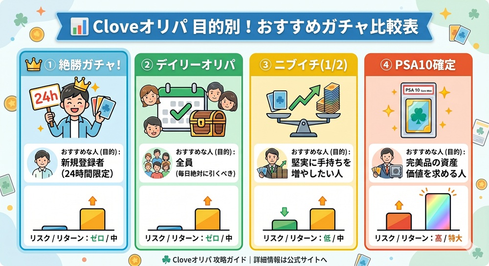 clove オリパ おすすめ