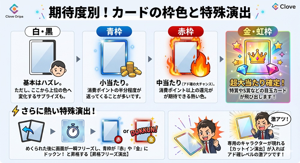 clove オリパ おすすめ