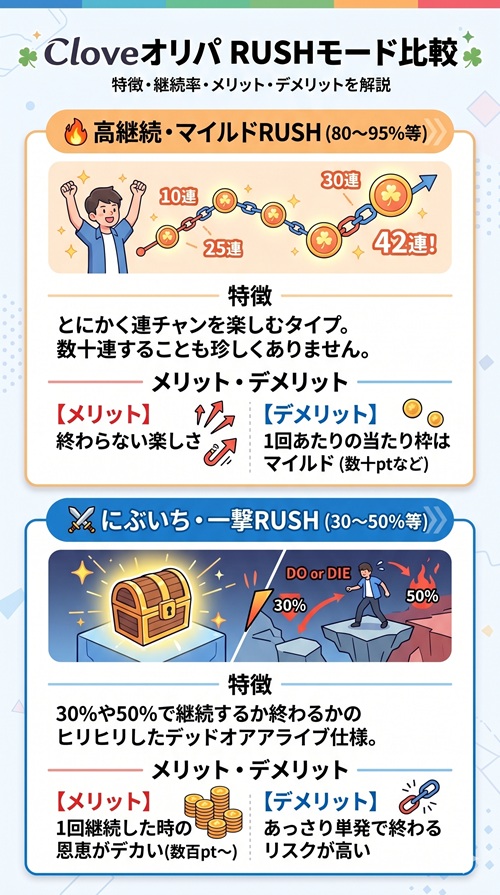 clove クローブオリパ rush ラッシュ