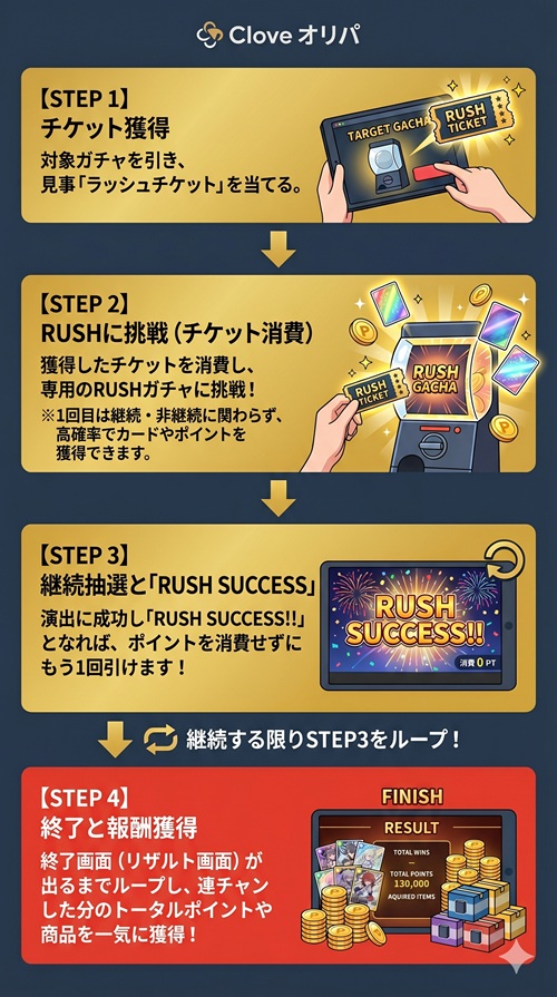 clove クローブオリパ rush ラッシュ
