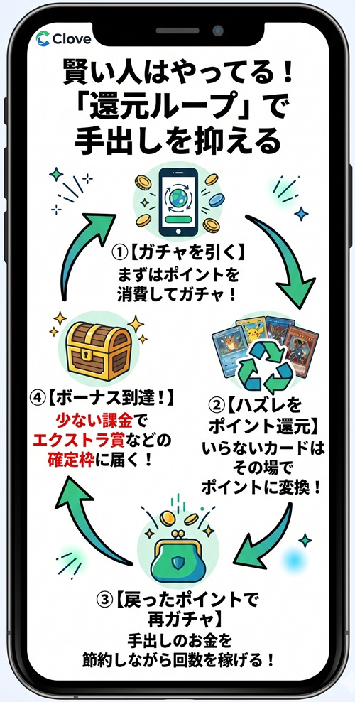 clove オリパ 仕組み