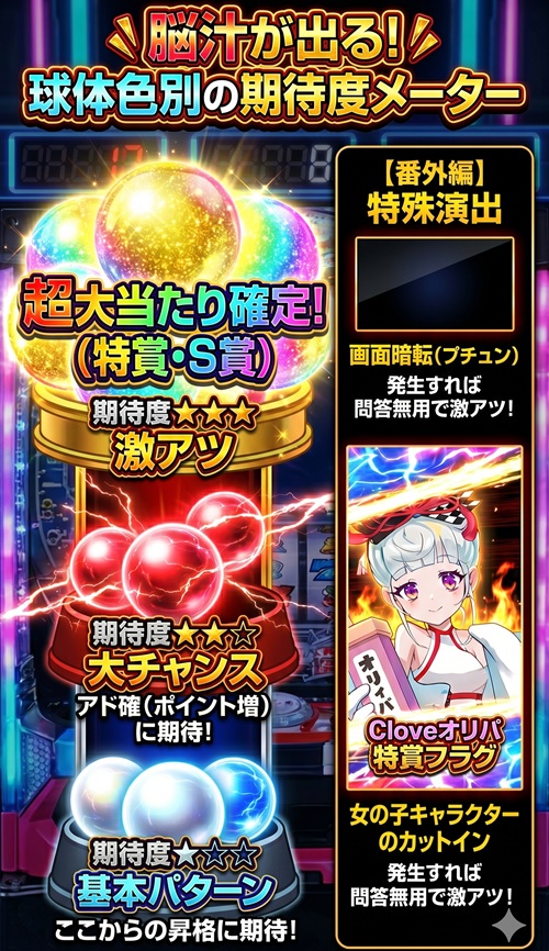 clove オリパ 仕組み