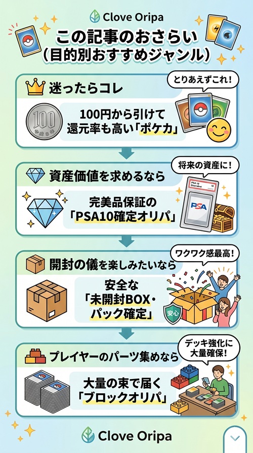 clove オリパ ポケカ psa10