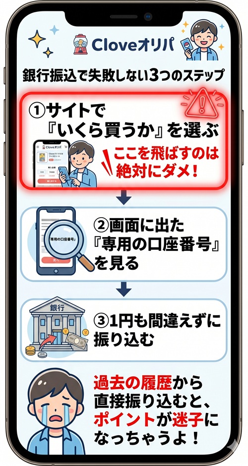 clove オリパ 支払い方法
