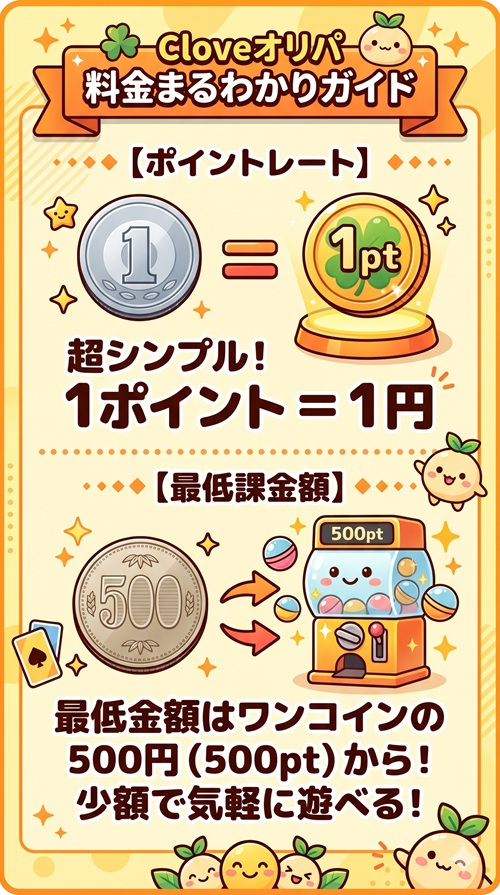 clove オリパ 買い方