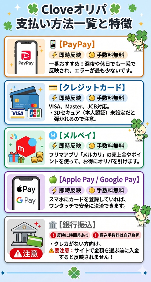 clove オリパ 買い方