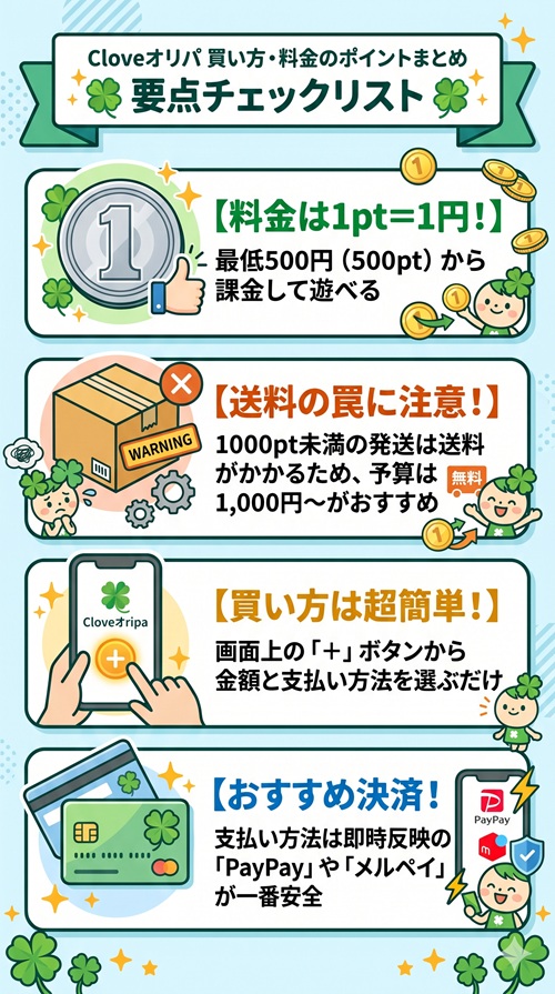 clove オリパ 買い方