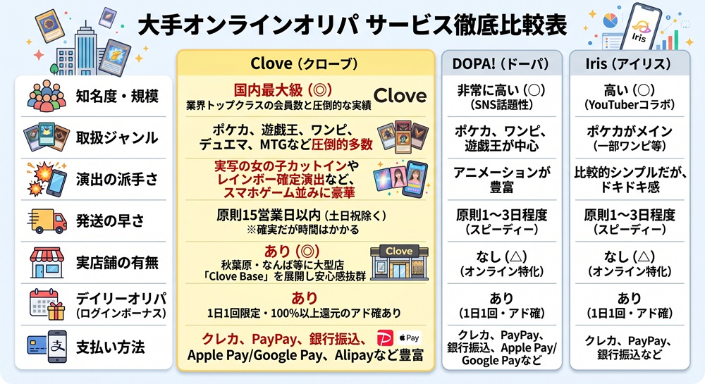 Clove クローブオリパ 評判