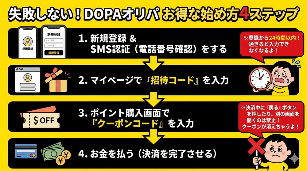 DOPA クーポンコード 招待コード 新規登録