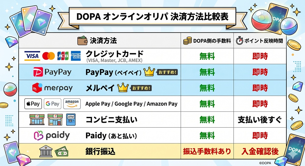 DOPA 決済方法