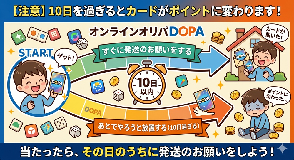 DOPA 発送 送料