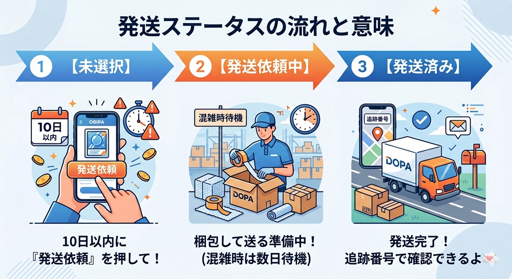 DOPA 発送 送料