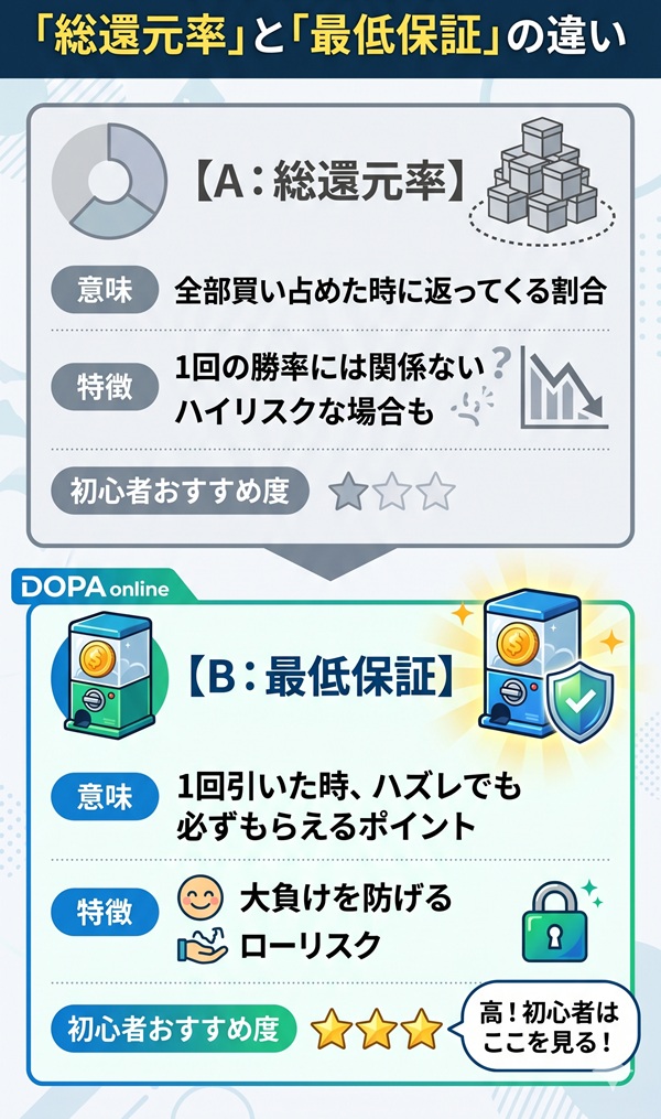 DOPA おすすめガチャ 最新